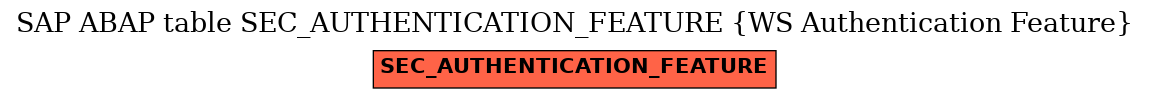 E-R Diagram for table SEC_AUTHENTICATION_FEATURE (WS Authentication Feature)