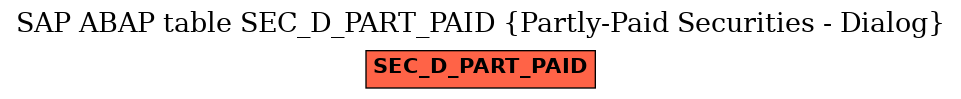 E-R Diagram for table SEC_D_PART_PAID (Partly-Paid Securities - Dialog)