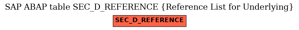 E-R Diagram for table SEC_D_REFERENCE (Reference List for Underlying)