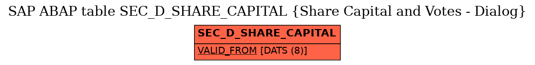 E-R Diagram for table SEC_D_SHARE_CAPITAL (Share Capital and Votes - Dialog)