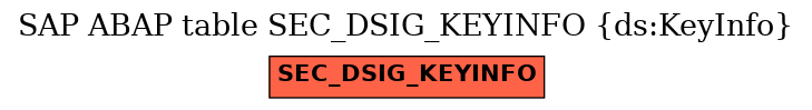 E-R Diagram for table SEC_DSIG_KEYINFO (ds:KeyInfo)