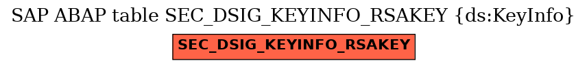 E-R Diagram for table SEC_DSIG_KEYINFO_RSAKEY (ds:KeyInfo)