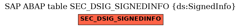 E-R Diagram for table SEC_DSIG_SIGNEDINFO (ds:SignedInfo)