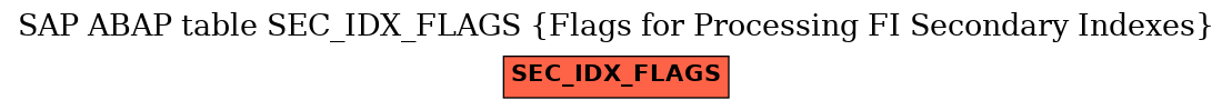 E-R Diagram for table SEC_IDX_FLAGS (Flags for Processing FI Secondary Indexes)