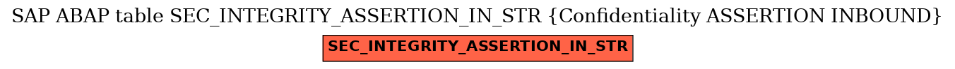 E-R Diagram for table SEC_INTEGRITY_ASSERTION_IN_STR (Confidentiality ASSERTION INBOUND)