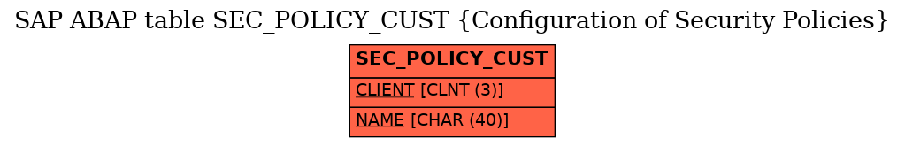 E-R Diagram for table SEC_POLICY_CUST (Configuration of Security Policies)