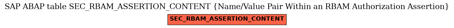 E-R Diagram for table SEC_RBAM_ASSERTION_CONTENT (Name/Value Pair Within an RBAM Authorization Assertion)
