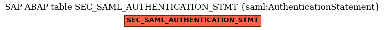 E-R Diagram for table SEC_SAML_AUTHENTICATION_STMT (saml:AuthenticationStatement)