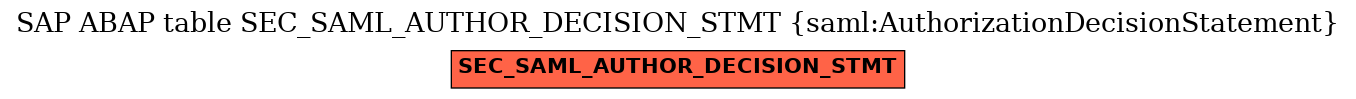 E-R Diagram for table SEC_SAML_AUTHOR_DECISION_STMT (saml:AuthorizationDecisionStatement)