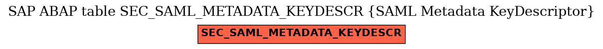 E-R Diagram for table SEC_SAML_METADATA_KEYDESCR (SAML Metadata KeyDescriptor)