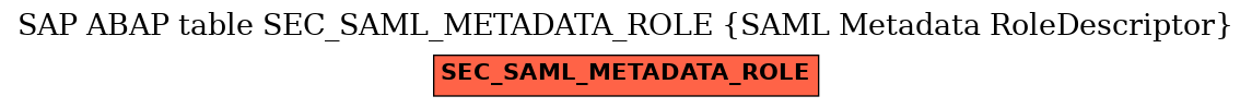 E-R Diagram for table SEC_SAML_METADATA_ROLE (SAML Metadata RoleDescriptor)