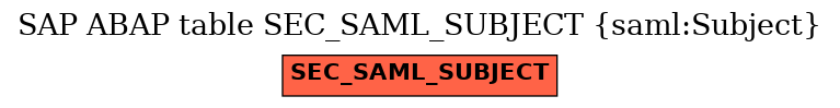 E-R Diagram for table SEC_SAML_SUBJECT (saml:Subject)