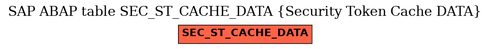 E-R Diagram for table SEC_ST_CACHE_DATA (Security Token Cache DATA)