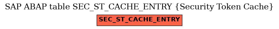 E-R Diagram for table SEC_ST_CACHE_ENTRY (Security Token Cache)