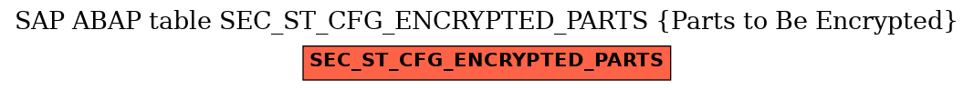 E-R Diagram for table SEC_ST_CFG_ENCRYPTED_PARTS (Parts to Be Encrypted)