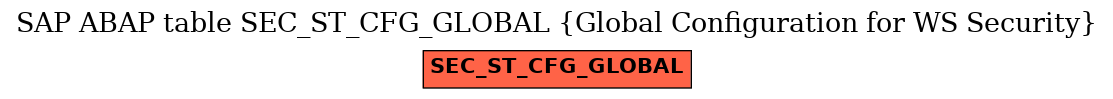 E-R Diagram for table SEC_ST_CFG_GLOBAL (Global Configuration for WS Security)