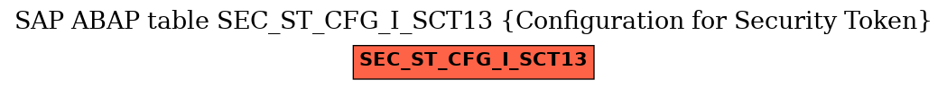 E-R Diagram for table SEC_ST_CFG_I_SCT13 (Configuration for Security Token)