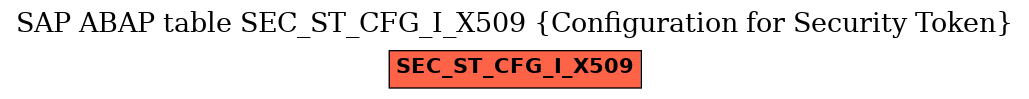 E-R Diagram for table SEC_ST_CFG_I_X509 (Configuration for Security Token)