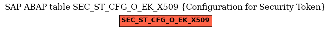 E-R Diagram for table SEC_ST_CFG_O_EK_X509 (Configuration for Security Token)