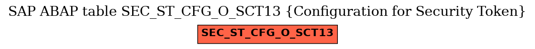 E-R Diagram for table SEC_ST_CFG_O_SCT13 (Configuration for Security Token)