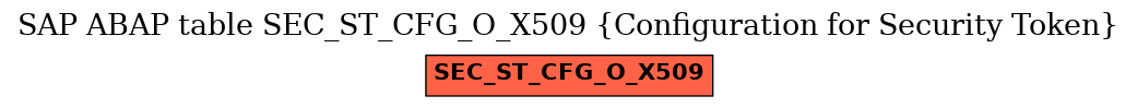 E-R Diagram for table SEC_ST_CFG_O_X509 (Configuration for Security Token)