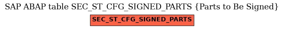 E-R Diagram for table SEC_ST_CFG_SIGNED_PARTS (Parts to Be Signed)