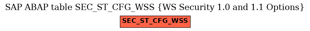 E-R Diagram for table SEC_ST_CFG_WSS (WS Security 1.0 and 1.1 Options)