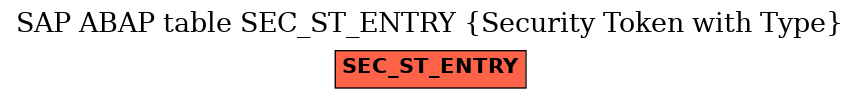 E-R Diagram for table SEC_ST_ENTRY (Security Token with Type)