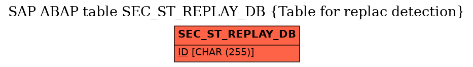 E-R Diagram for table SEC_ST_REPLAY_DB (Table for replac detection)