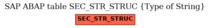 E-R Diagram for table SEC_STR_STRUC (Type of String)