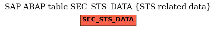 E-R Diagram for table SEC_STS_DATA (STS related data)