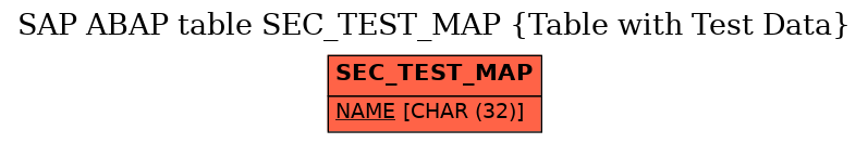 E-R Diagram for table SEC_TEST_MAP (Table with Test Data)