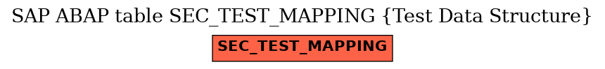 E-R Diagram for table SEC_TEST_MAPPING (Test Data Structure)