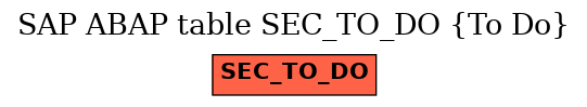 E-R Diagram for table SEC_TO_DO (To Do)