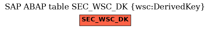 E-R Diagram for table SEC_WSC_DK (wsc:DerivedKey)