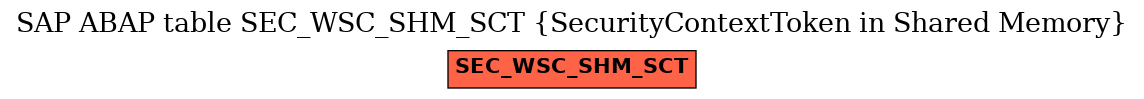 E-R Diagram for table SEC_WSC_SHM_SCT (SecurityContextToken in Shared Memory)