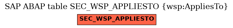 E-R Diagram for table SEC_WSP_APPLIESTO (wsp:AppliesTo)