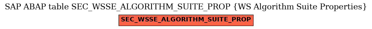 E-R Diagram for table SEC_WSSE_ALGORITHM_SUITE_PROP (WS Algorithm Suite Properties)