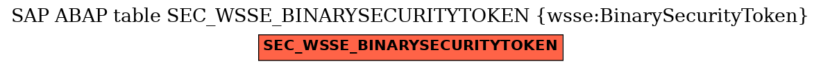 E-R Diagram for table SEC_WSSE_BINARYSECURITYTOKEN (wsse:BinarySecurityToken)