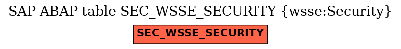 E-R Diagram for table SEC_WSSE_SECURITY (wsse:Security)