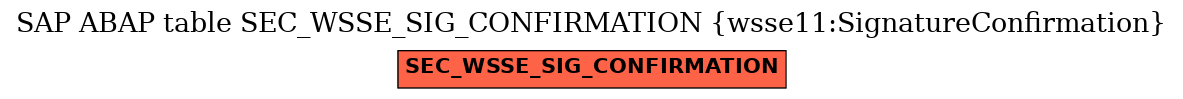 E-R Diagram for table SEC_WSSE_SIG_CONFIRMATION (wsse11:SignatureConfirmation)