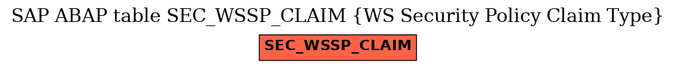 E-R Diagram for table SEC_WSSP_CLAIM (WS Security Policy Claim Type)