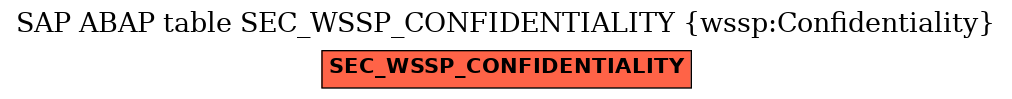 E-R Diagram for table SEC_WSSP_CONFIDENTIALITY (wssp:Confidentiality)
