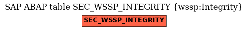 E-R Diagram for table SEC_WSSP_INTEGRITY (wssp:Integrity)