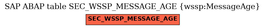 E-R Diagram for table SEC_WSSP_MESSAGE_AGE (wssp:MessageAge)