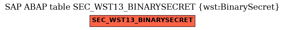 E-R Diagram for table SEC_WST13_BINARYSECRET (wst:BinarySecret)