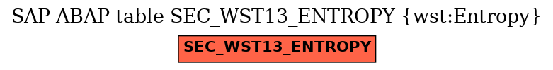 E-R Diagram for table SEC_WST13_ENTROPY (wst:Entropy)