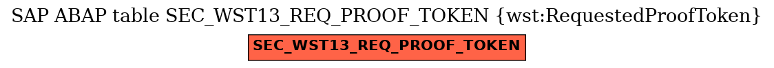 E-R Diagram for table SEC_WST13_REQ_PROOF_TOKEN (wst:RequestedProofToken)