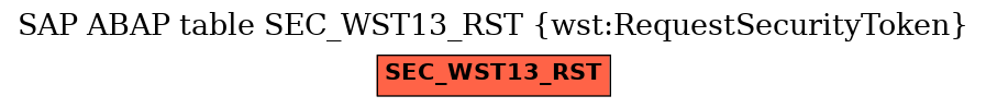 E-R Diagram for table SEC_WST13_RST (wst:RequestSecurityToken)