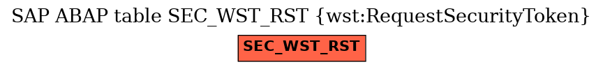 E-R Diagram for table SEC_WST_RST (wst:RequestSecurityToken)